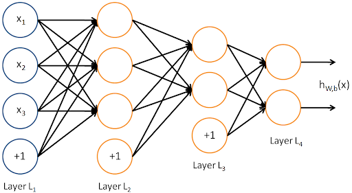 Multi-Layer Neural Network